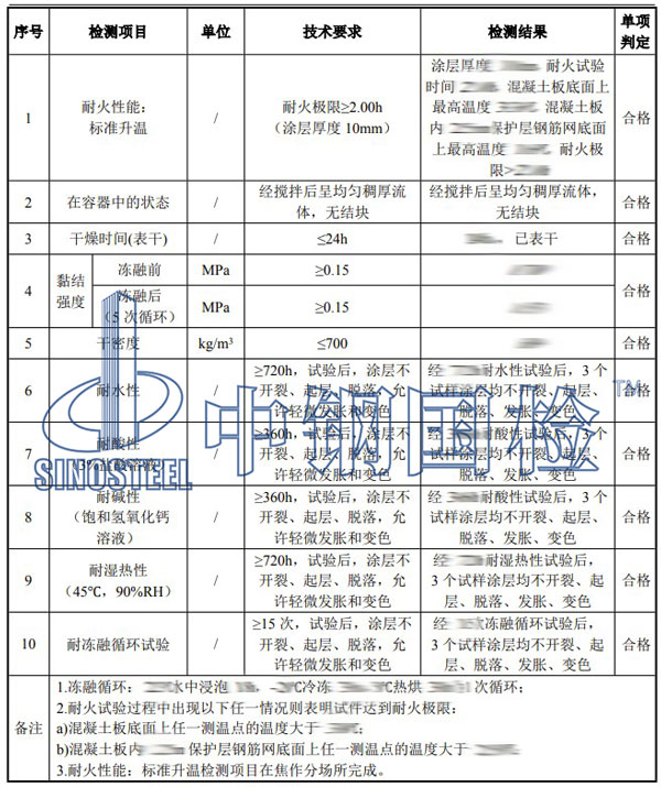 防火涂料檢測項目結(jié)果