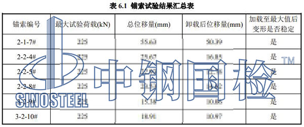 錨索檢測項(xiàng)目結(jié)果