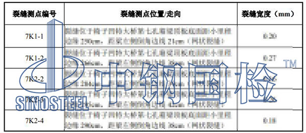 梁裂縫檢測(cè)項(xiàng)目結(jié)果